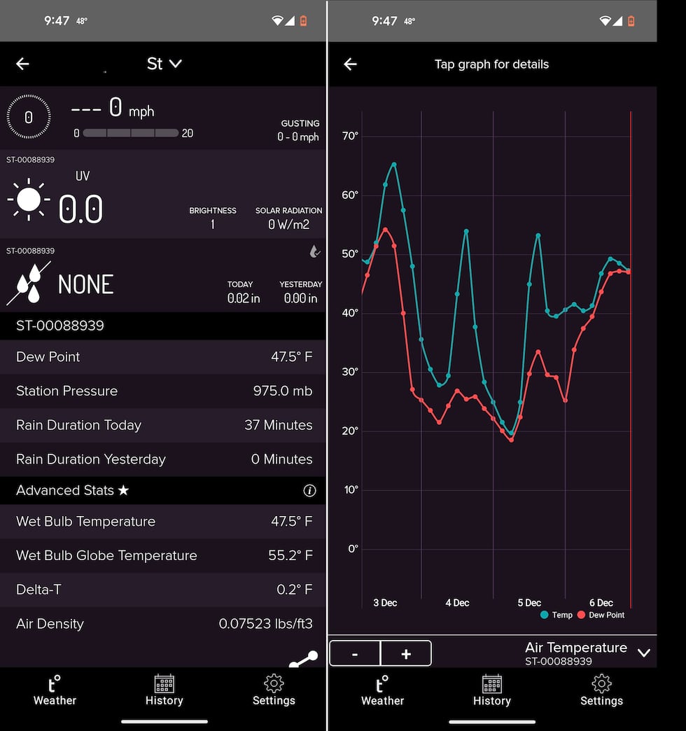 Reviewing the Tempest Weather Station