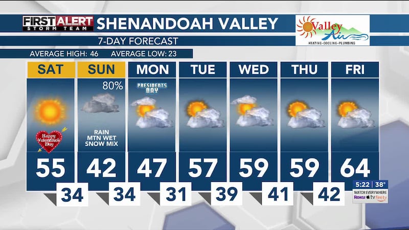 Chief Meteorologist Aubrey Urbanowicz takes a look at the weekend weather, including storm...